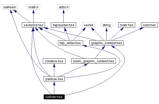 Include dependency graph