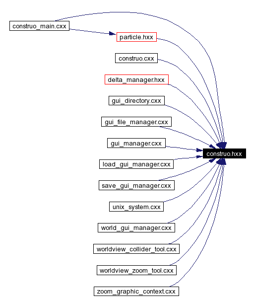 Included by dependency graph