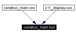 Included by dependency graph