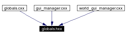 Included by dependency graph