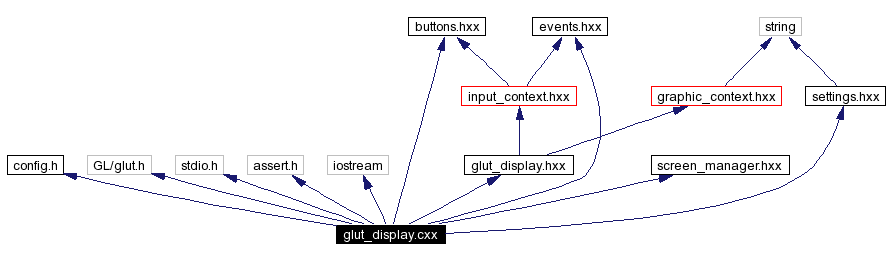 Include dependency graph