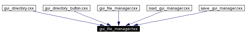 Included by dependency graph