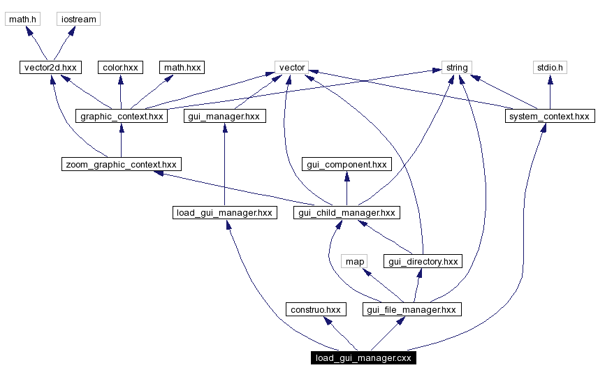 Include dependency graph