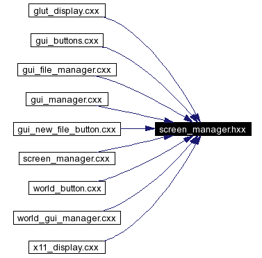 Included by dependency graph