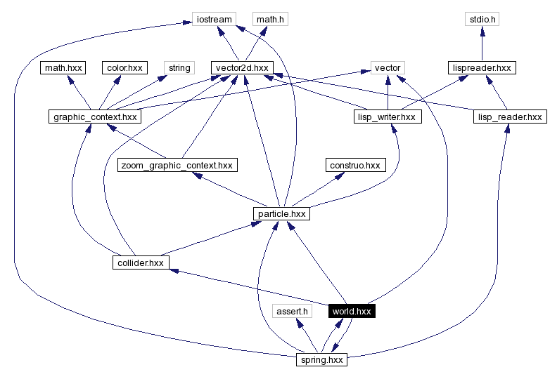 Include dependency graph