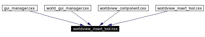 Included by dependency graph